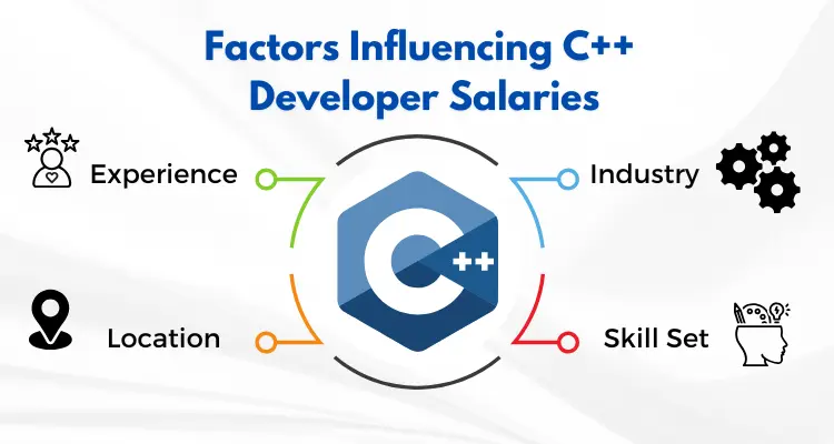 Factors Influencing C++ Developer Salaries